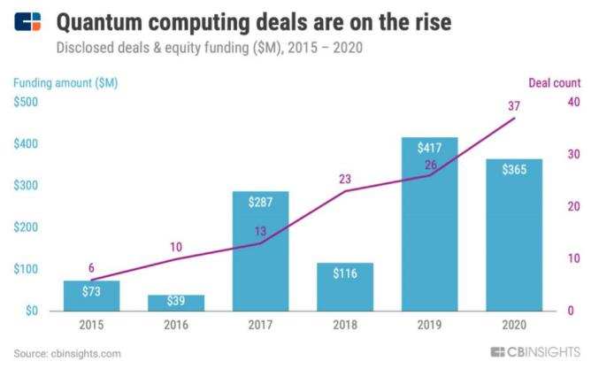 2021年值得关注的12大技术趋势