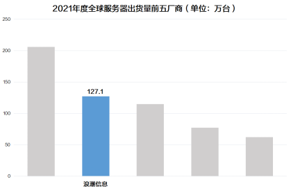 IDC公布2021年度全球服务器市场数据：中国增长强劲，领涨全球