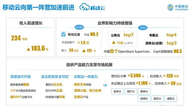 国企云计算厂商增长迅猛，但私企云下滑