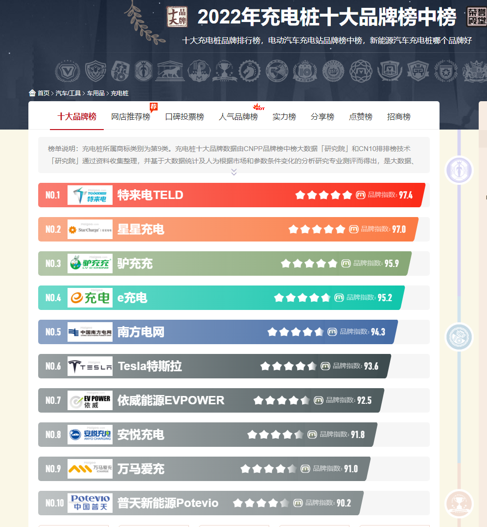 充电桩品牌排行榜-汽车充电桩品牌十大排行榜-家用充电桩品牌十大排行榜-买购网.png